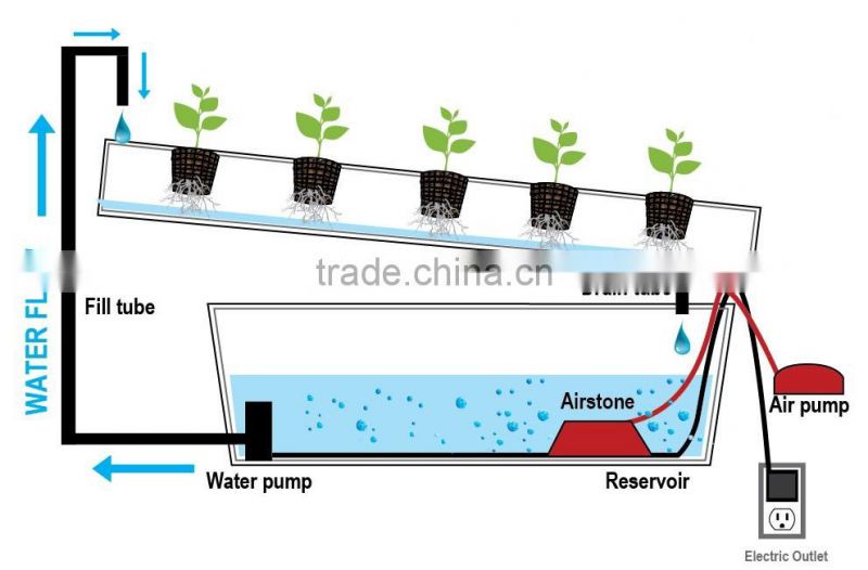 PVC Hydroponic Channels100mmx50mm for lettuce
