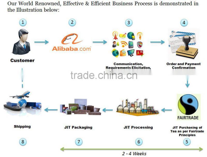 Ceylon Black Tea - BOPF