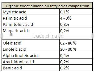 Organic Sweet Almond Oil
