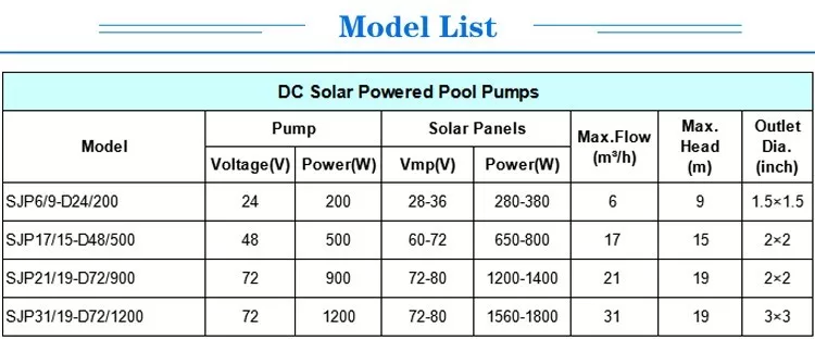 solar powered surface swimming pool pump system