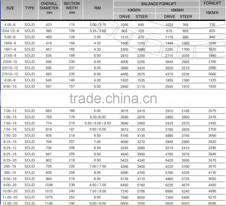 750-15 750-16 solid tyre for forklift .