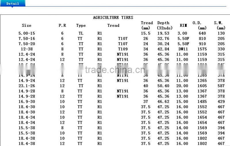 RI design Agricultural tire 12.4-28