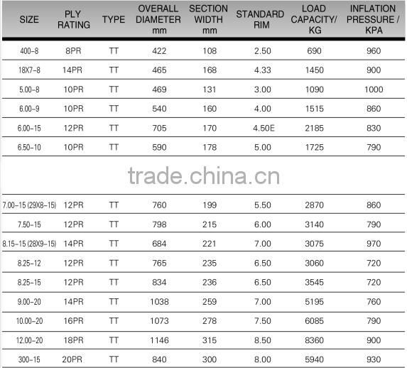 top quality long life forklift tyre 400-8, 500-8,6.00-9