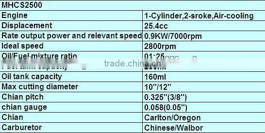 25cc gasoline chain saw with CE certificate