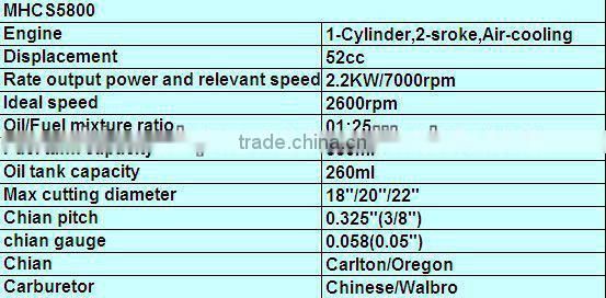 58cc power chain saw for sale