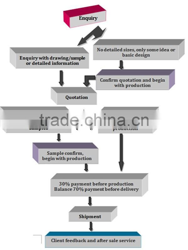 fiat tractor spare parts,massey ferguson tractor price,kubota tractor parts,agriculture rotary tiller parts,kubota tractor price