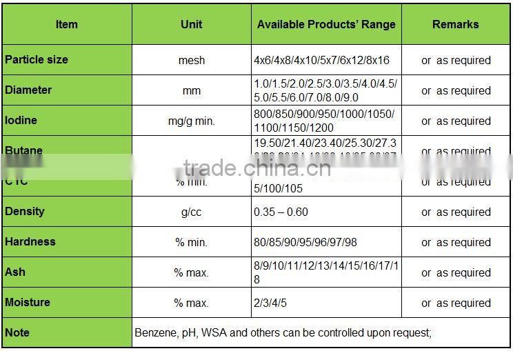 95% hardness columnar activated carbon for water and gas purification