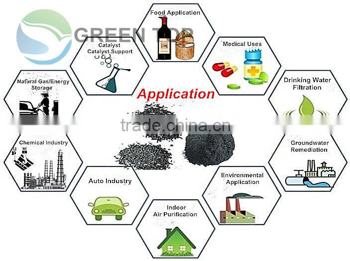 95% hardness columnar activated carbon for water and gas purification