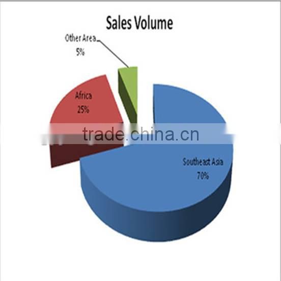 Agriculture machinery parts bearing housing