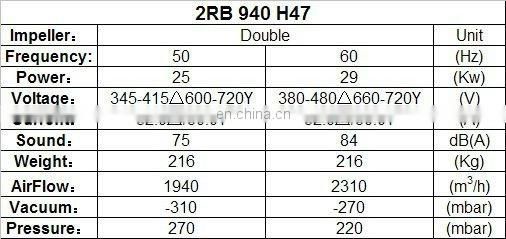 25KW 2310m3/h submersible electric turbo blower