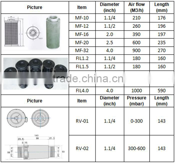 3KW 400m3/h ring vacuum blower