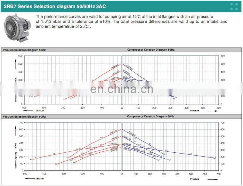 regenerative blower for dental suction system