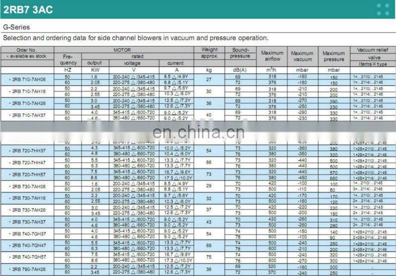 regenerative blower for dental suction system