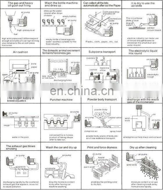 middle pressure dental suction aeration compressor