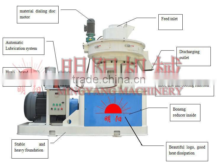 Ce approved vertical ring die 55kw electrical pellet machine mill with double layer
