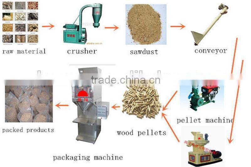Double layer 800kg per hour rice husk ring die pellet mill with automatice lubrication system