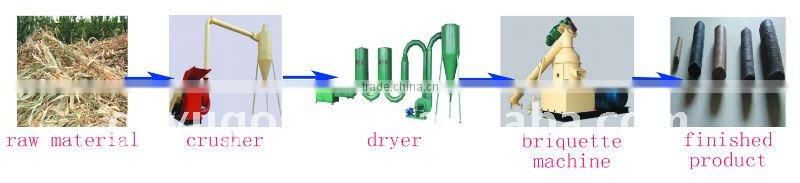 Yugong Biomass Briquette Production Line