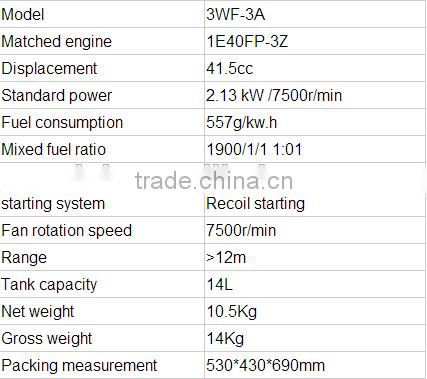 Factory supply directly Agriculture Spraying machine 3WF-3A