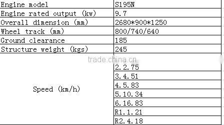 12HP walking Tractor, 12hp Agricultural Equipment, Farm Tractor, chinese walking tractor