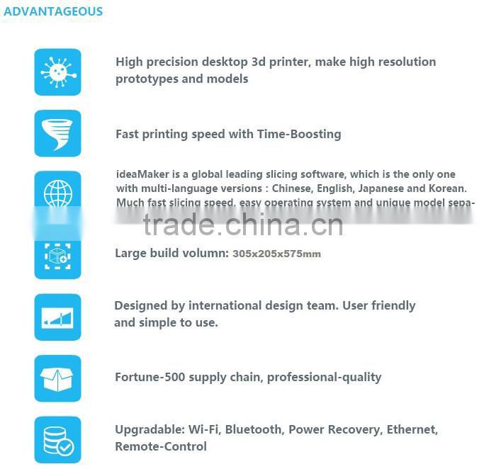 industrial 3d printer for sale