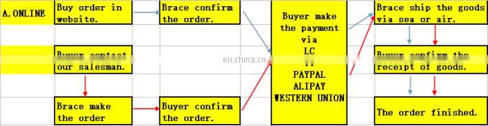 4A15/4A13 Oxygen Sensor for Brilliance FRV FRS 3095128