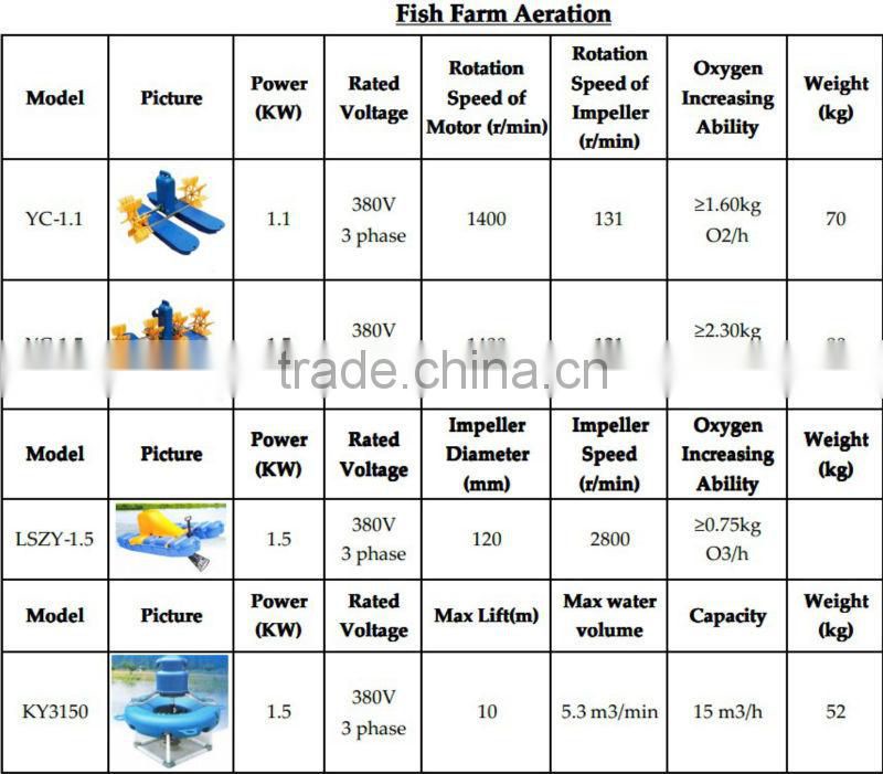 Fish farm paddlewheel aerator