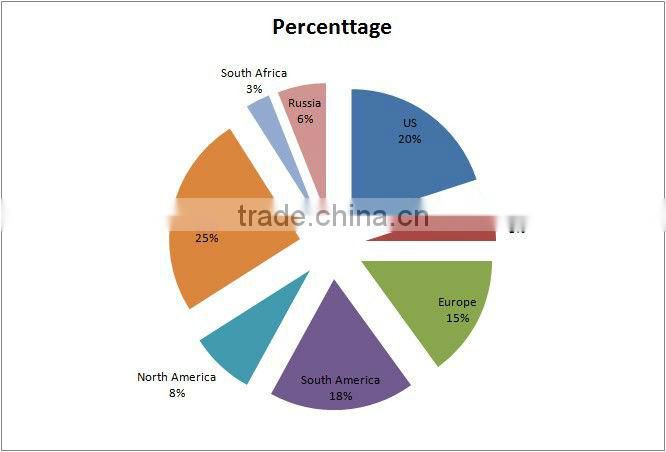 Professional Hot Body Slimming Gel on Sale