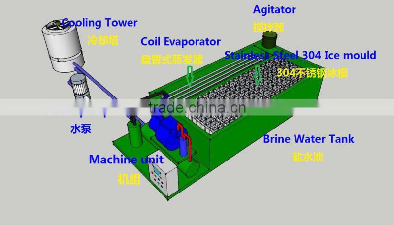 block ice making machine produce ice for drinks