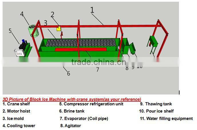 block ice making machine produce ice for drinks