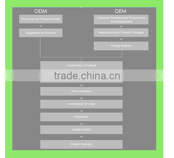 Factory Wholesale High Quality Sensitive Skin Care Anti-Acne Soothing Serum