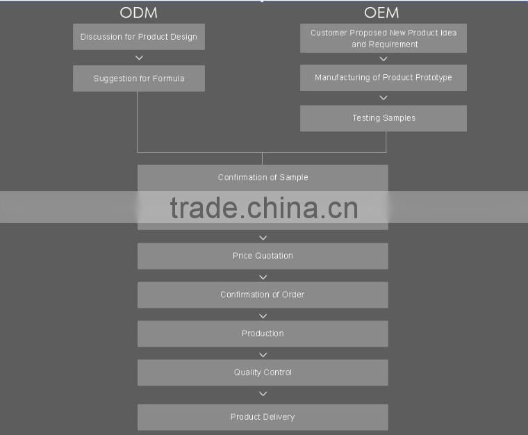 OEM Anti Acne Serum and Acne Treatment for Men