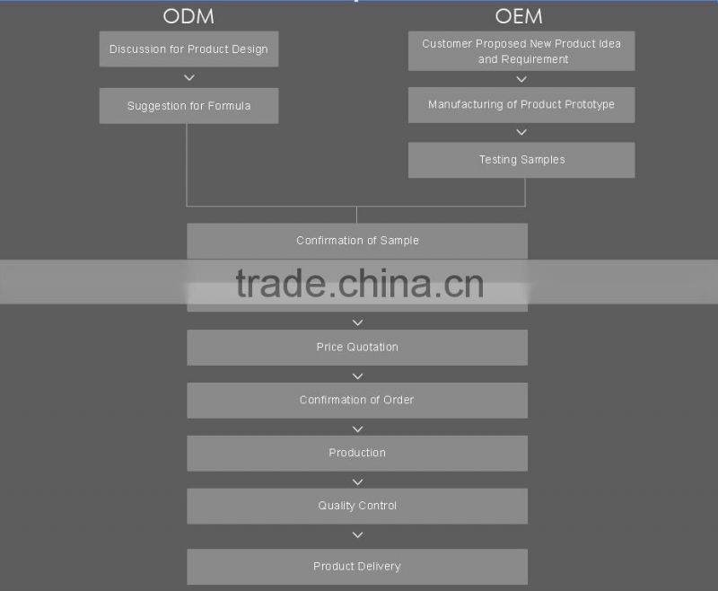 Best Night Cream Moisturizer for Face With 5% Niacinamide