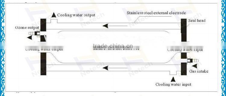 18g/hr -80g/hr water cooling ozone generator tube