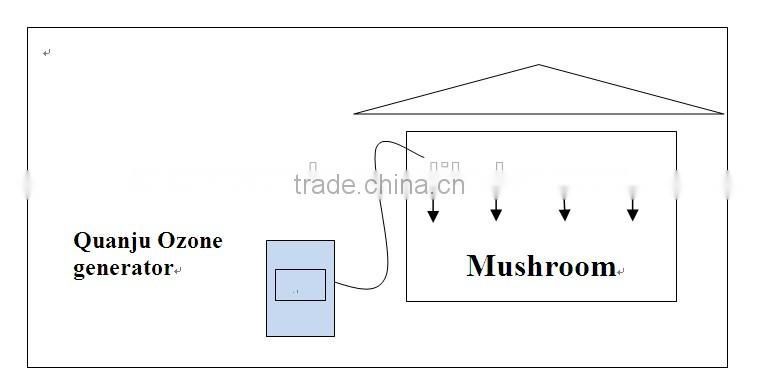 Grow room mold proof ozone sterilizer, Sterile cultivation farming