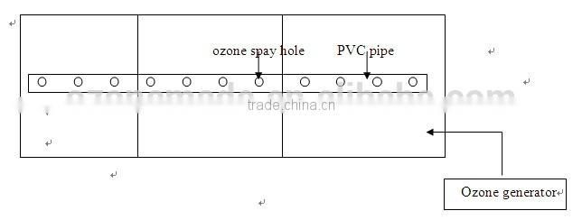 abundent manufacturing experience of ozone sterilizer provider