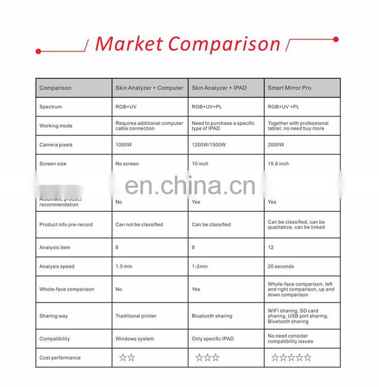 Magic mirror beauty equipment / face analysis Acne Treatment