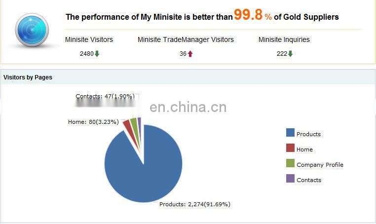 Design customized OEM production t shirt for men model-sc132