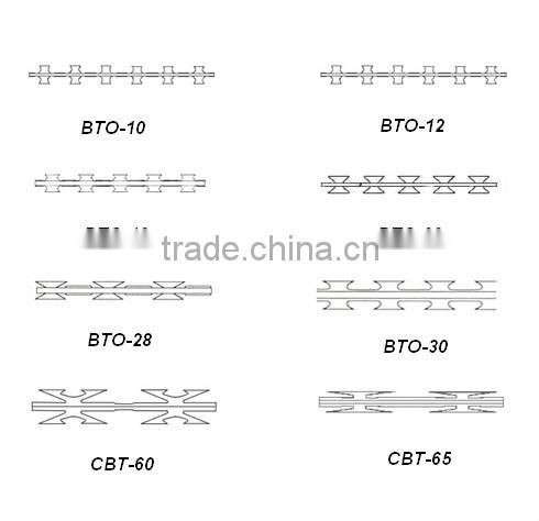 Hot sale high quality razor barbed wire price per roll in Guangzhou