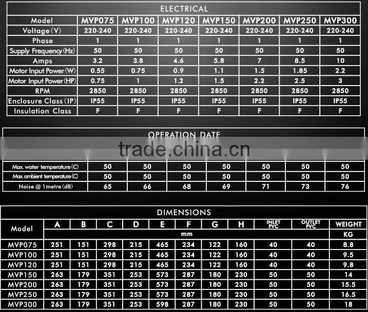 MVP series Pool Sand Filter With Pump swimming pool air blower pump Pool Pumps