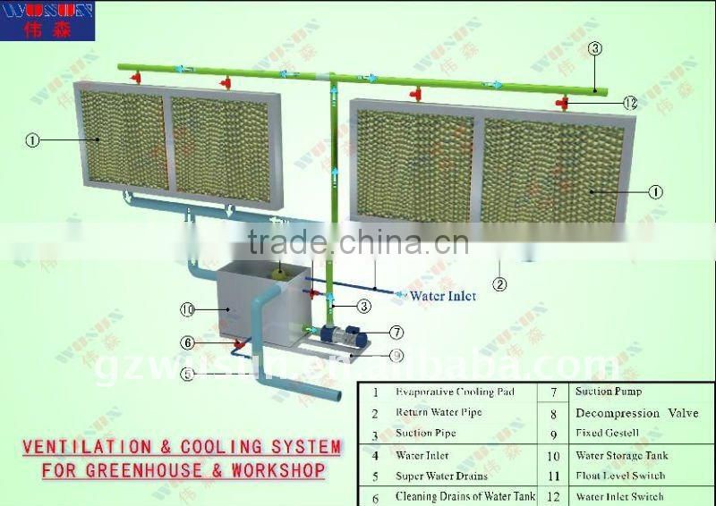 7090 evaporative cooling pad with aluminium alloy frame