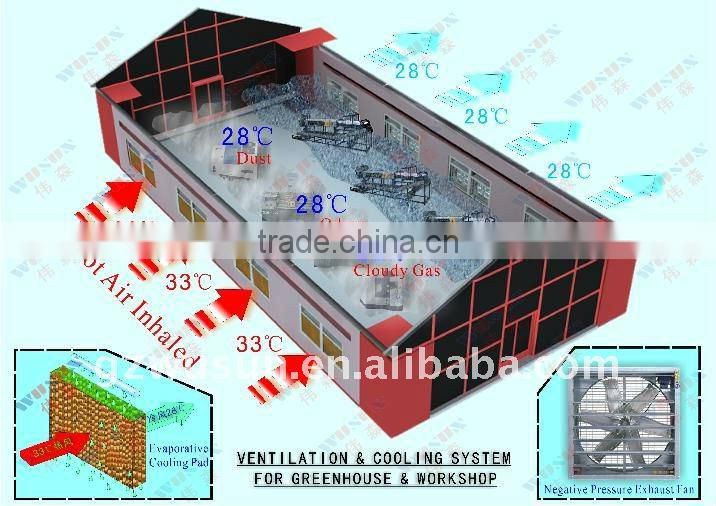 7090 evaporative cooling pad with aluminium alloy frame