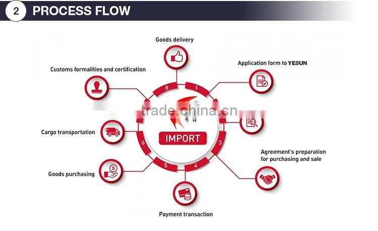Korea quality easy weed heat transfer vinyl roll for clothing