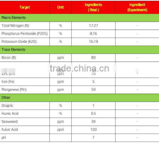 NPK WITH K-HUMATE AND SEAWEED