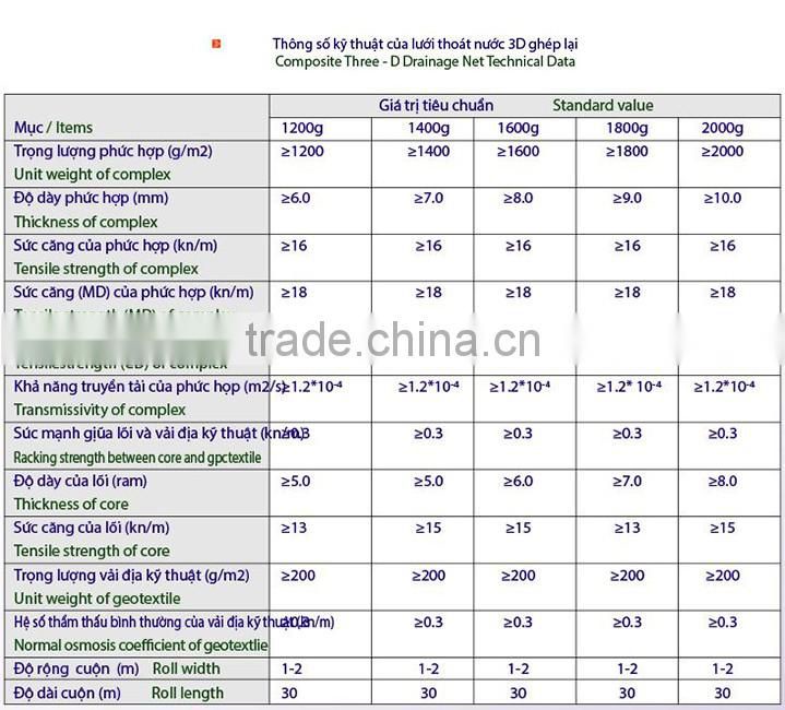 HDPE-LD nets and membrane