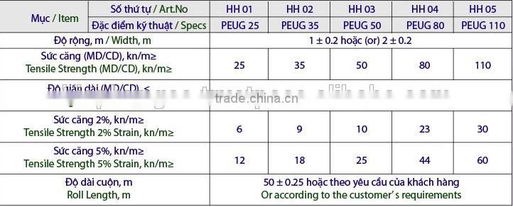 High Quality PP Uniaxial Geogrids For Soil Reinforcement