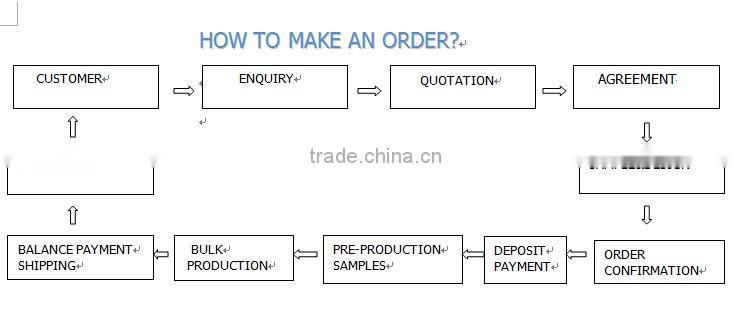 china new product excellent quality low shrinkage polyester thread for rope