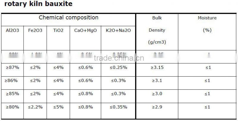 Bauxite For Refractory Material
