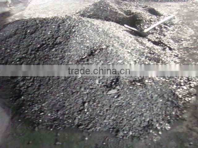 graphite CHINA