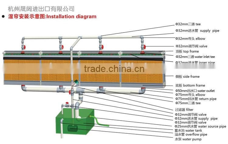 Industry restaurant evaporative cooling pad for air cooler