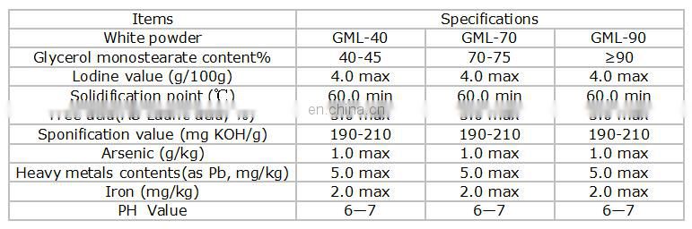 Distilled Glycerol Monolaurate(GML) 80% as emulsifier and preservative
